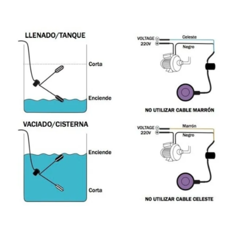 FLOTANTE AUTOMATICO SUMERGIBLE C/C 1,5MTS